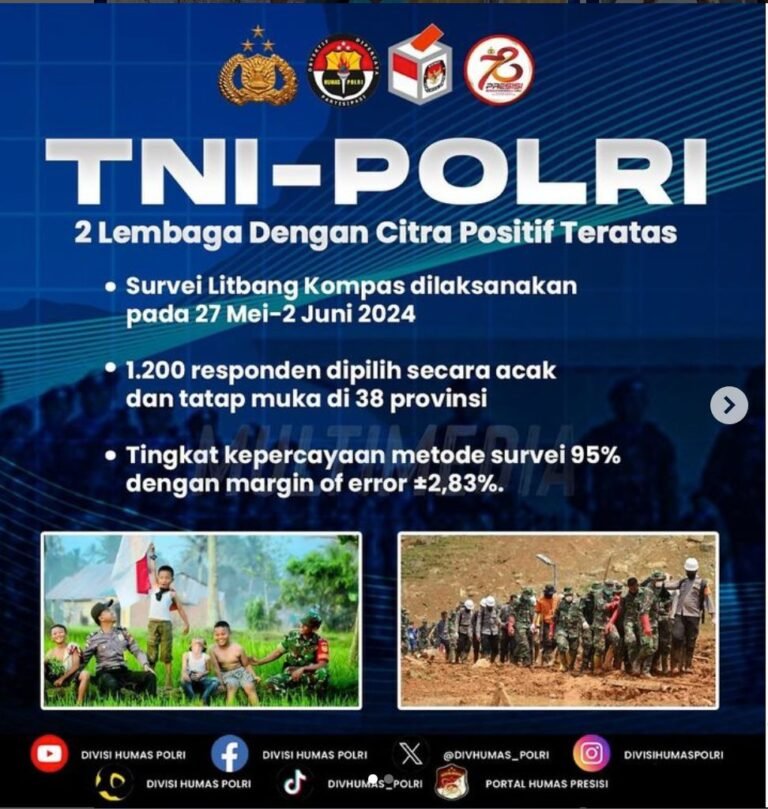 Survei Litbang Kompas: TNI-Polri Jadi 2 Lembaga dengan Citra Positif Teratas